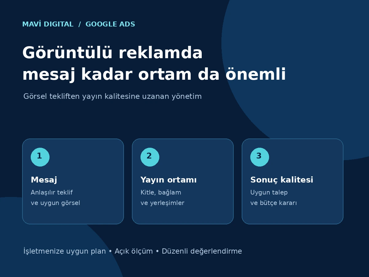 Görüntülü reklam yönetiminde mesaj, yayın ortamı ve sonuç kalitesini gösteren Mavi Digital süreç şeması