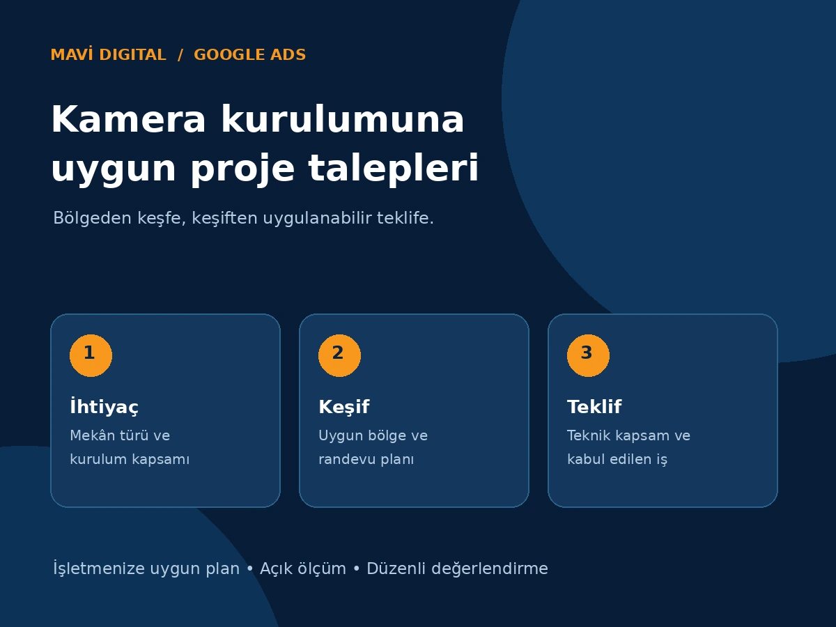Güvenlik kamerası reklamlarında ihtiyaç, yerinde keşif ve kurulum teklifi aşamalarını gösteren Mavi Digital görseli