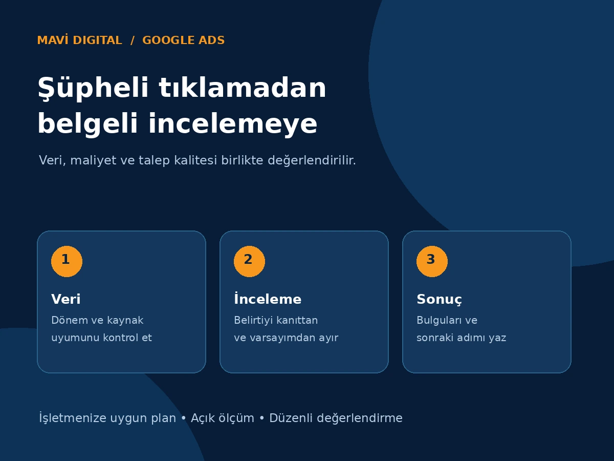 Google Ads şüpheli trafik incelemesinde veri toplama, karşılaştırma ve bulguları belgeleme adımlarını gösteren görsel