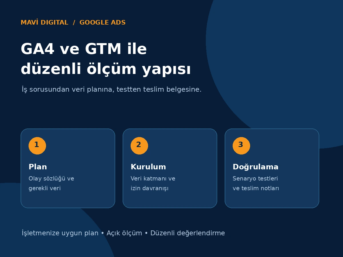 GA4 ve Google Tag Manager kurulumunda ölçüm planı, veri katmanı ve doğrulama adımlarını gösteren görsel